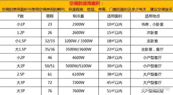 一台空调多少瓦
