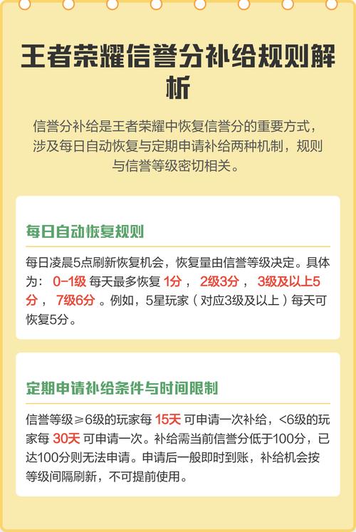 王者荣耀信誉分补给不了怎么办