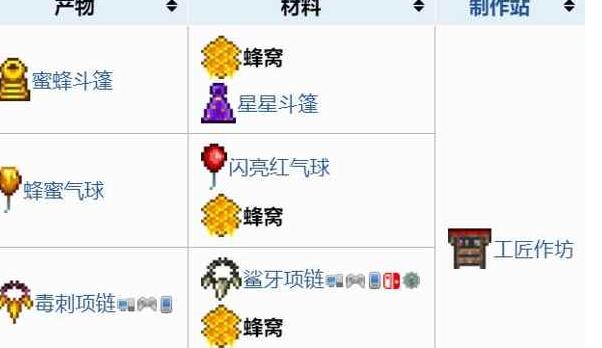 泰拉瑞亚丛林蜜蜂在哪