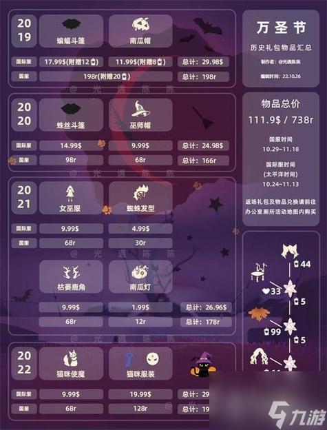 光遇2023年兑换码使用方法