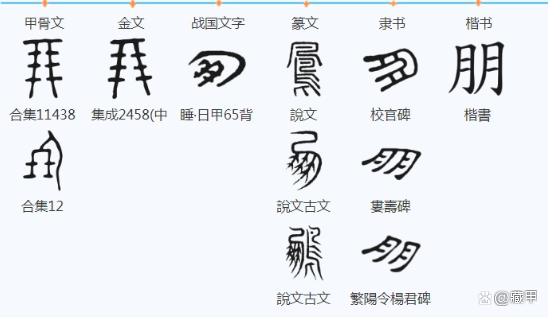 朋的甲骨文台历的写法