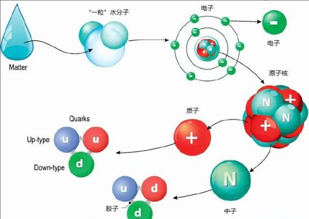 量子和夸克