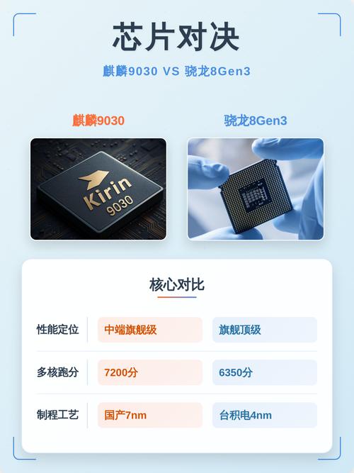 麒麟9030最建议买的三个手机