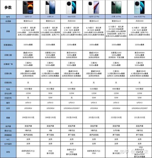 天玑和骁龙对比天梯图