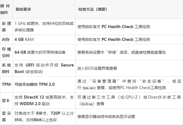 win10的硬件要求