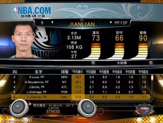 2k17自建球员属性最高多少