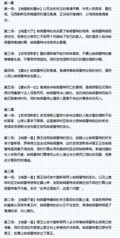 哈姆雷特评价
