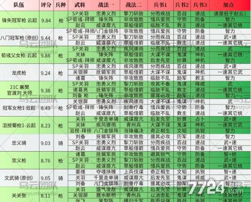 2026三势吕阵T0阵容一览表