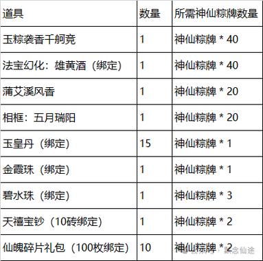正式服坐骑掉落一览表图标