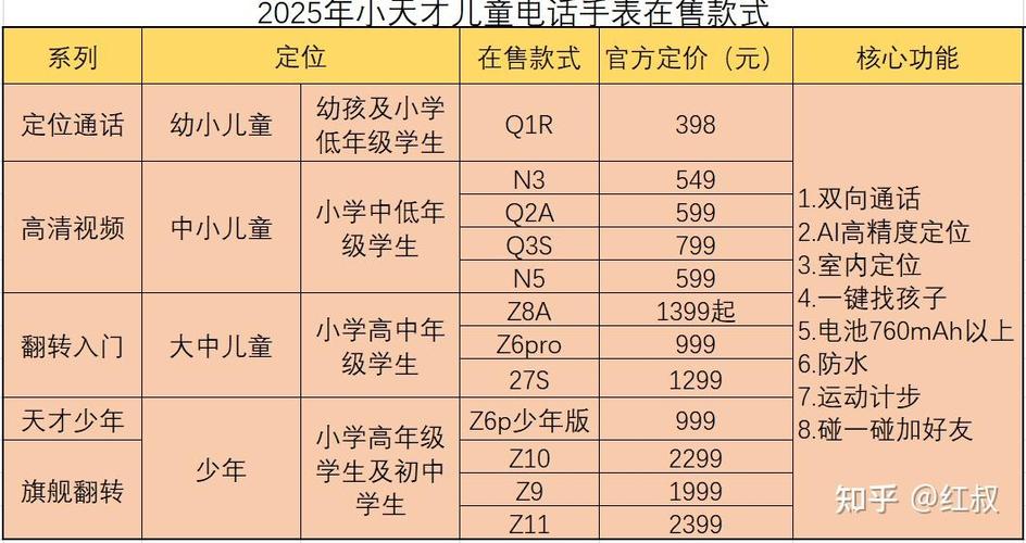小天才所有型号对照表缩略图