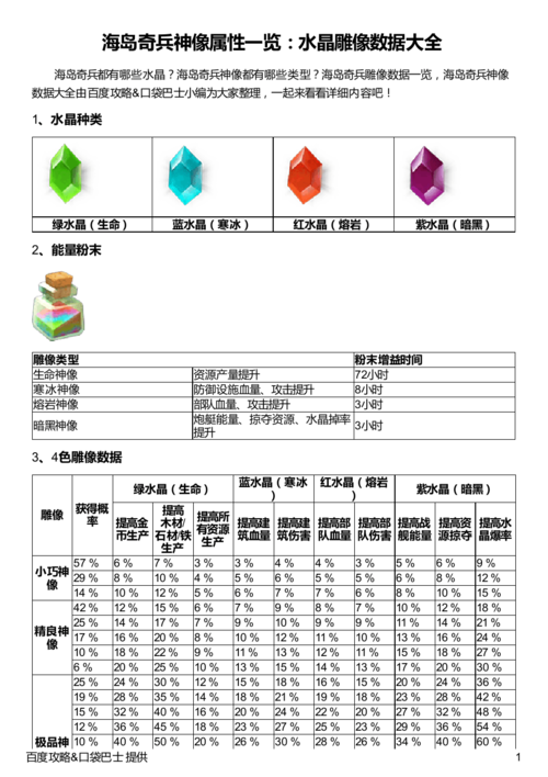 海岛奇兵水晶属性表