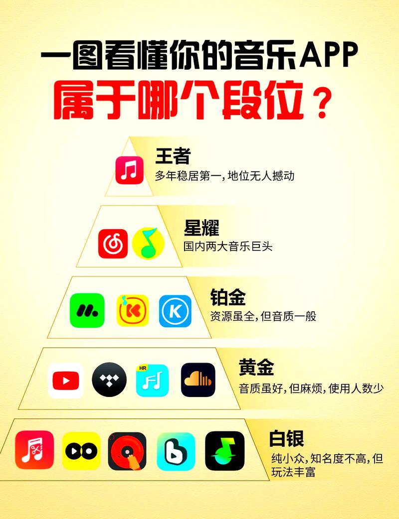 无损cd和无损u盘效果一样吗