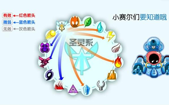 远古战斗克制缩略图