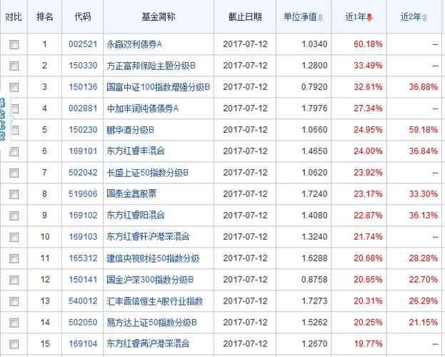嘉实基金净值查询表