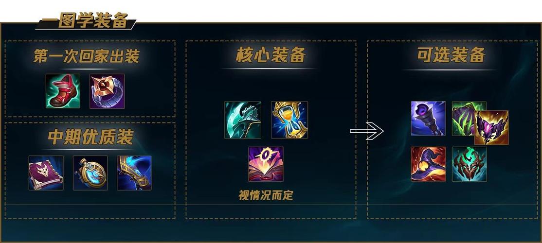 英雄联盟打野翠神攻略