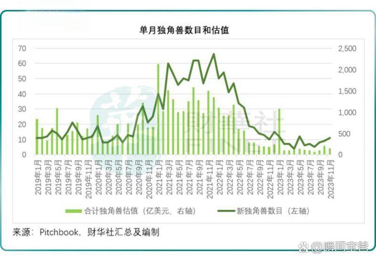 初创公司估值游戏截图