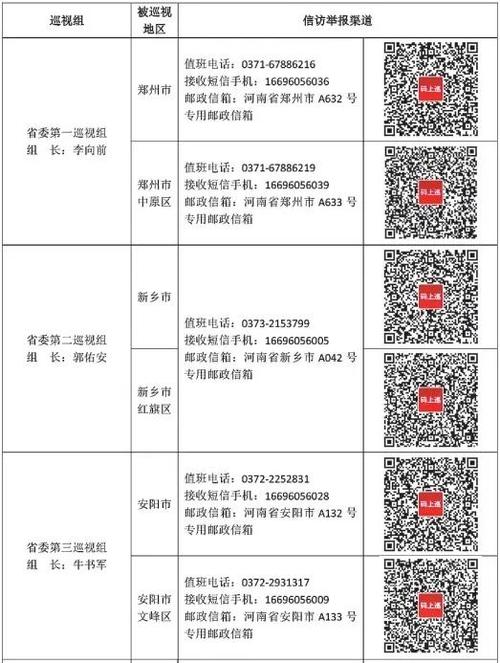2026巡视组河南驻地电话
