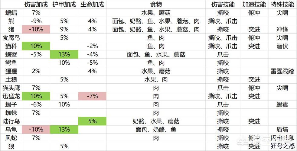 魔兽世界怀旧服猎人宠物推荐