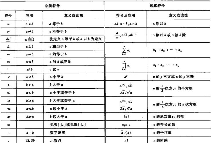 高等数学符号大全详解