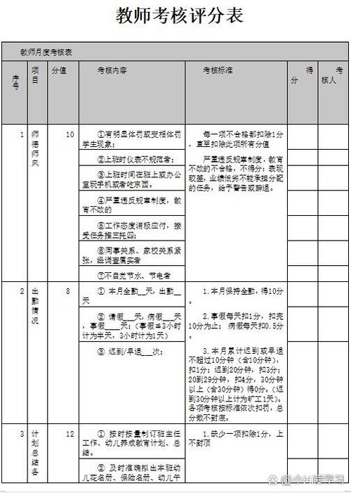 打分表