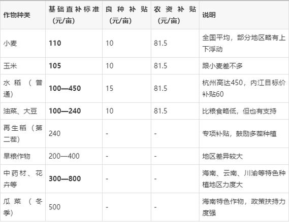 1亩地种什么最挣钱