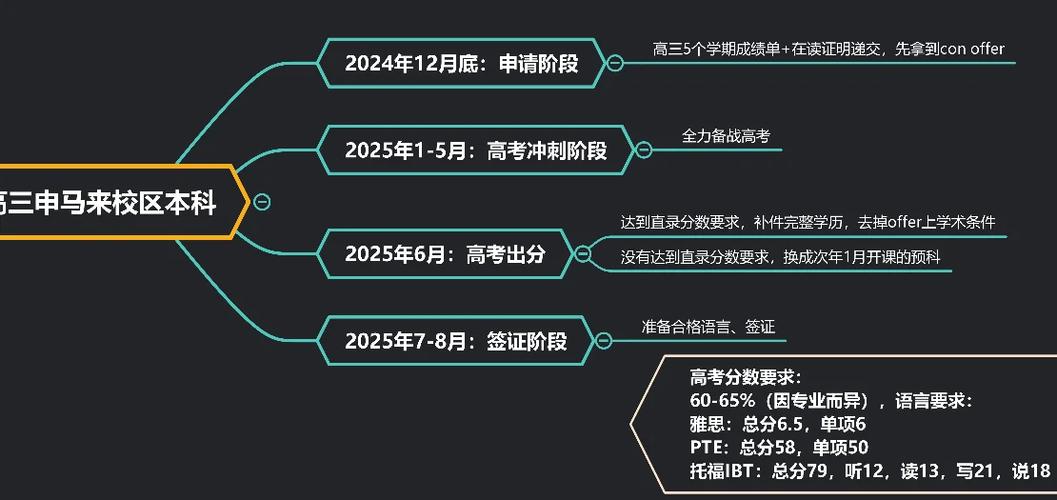马来西亚莫纳什大学申请条件