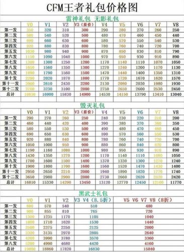 枪战王者v9报价表
