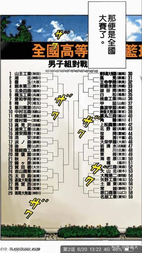 灌篮军团实力排名