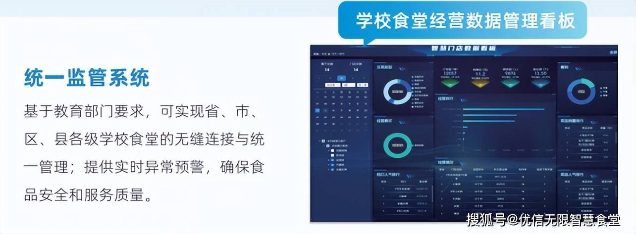 阳光食堂智慧监管平台