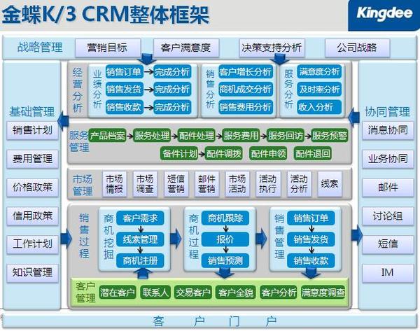 客户管理系统crm游戏截图
