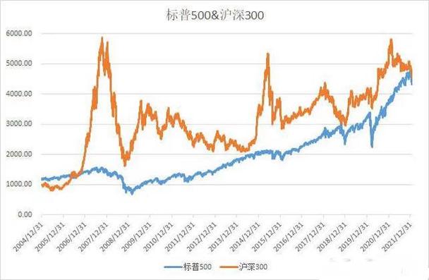 近5年大盘走势图
