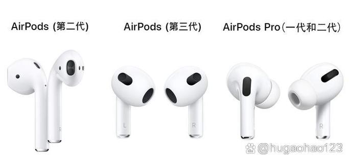 苹果airpods官网