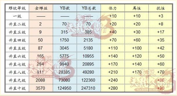 天龙八部69级怎么升70级缩略图