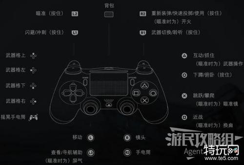 美国末日ps4键位游戏截图