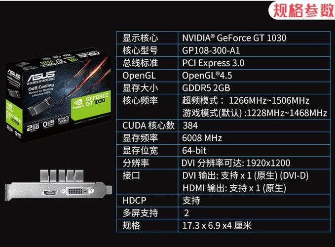 2G独显的优点和缺点