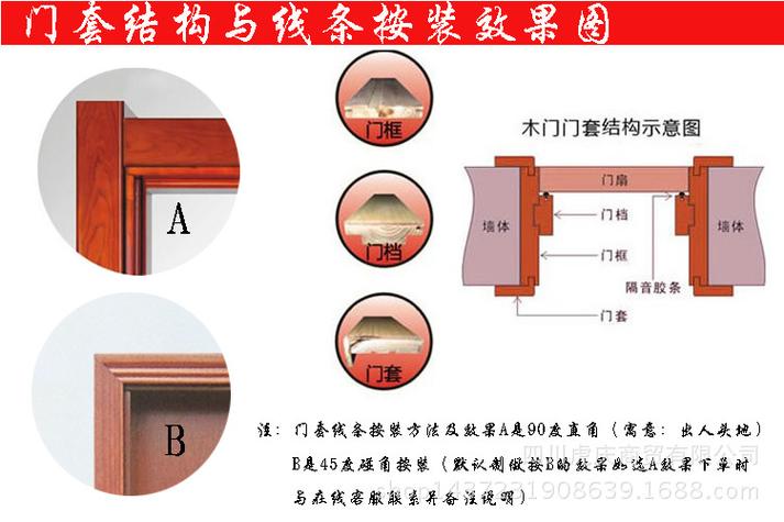 木门框的安装方法有