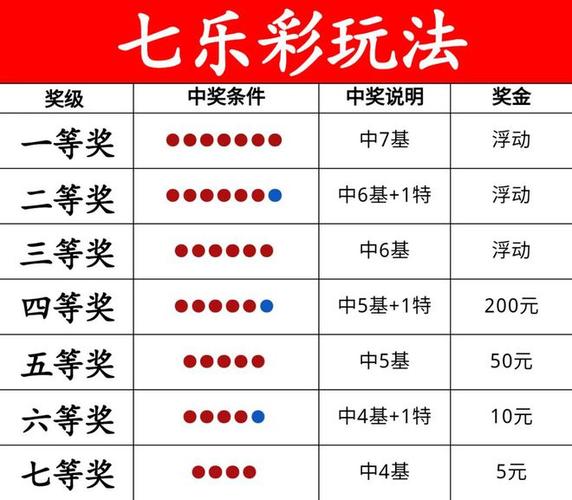 七乐彩玩法