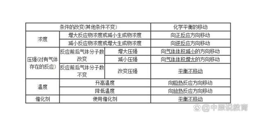 平衡向右移动是正反应