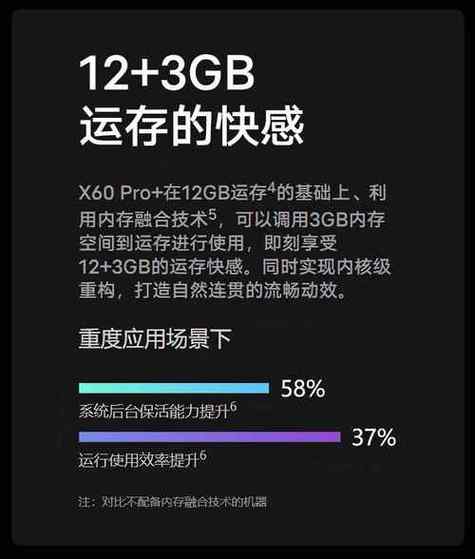 内存扩展真的变流畅吗