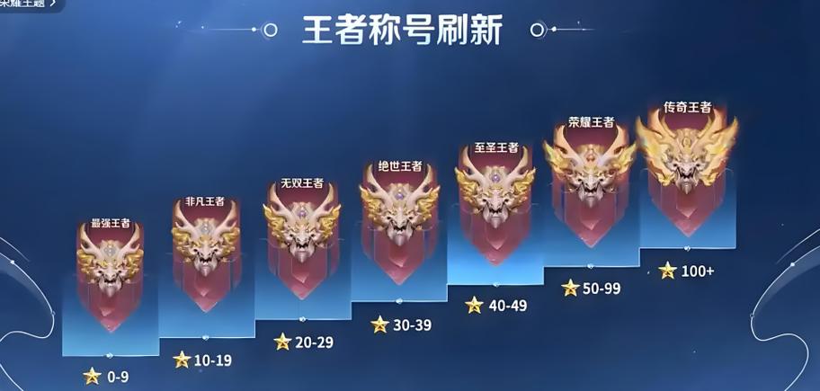 非凡王者是什么水平图标