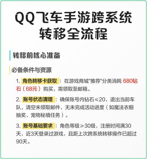 qq飞车手游账号迁移最新消息