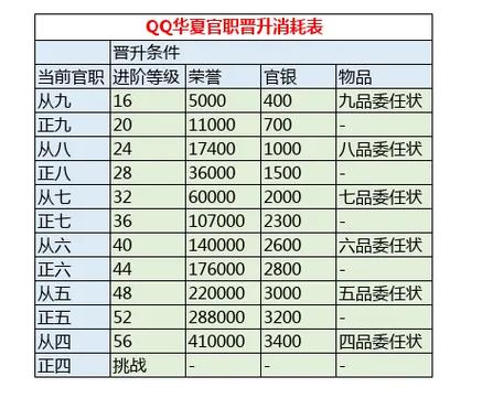 qq华夏战魂上技能