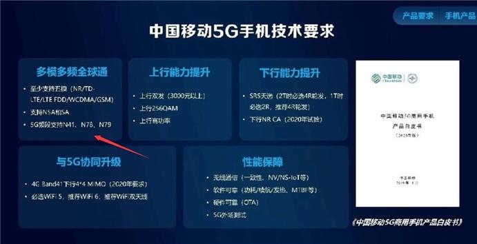 支持频段n1