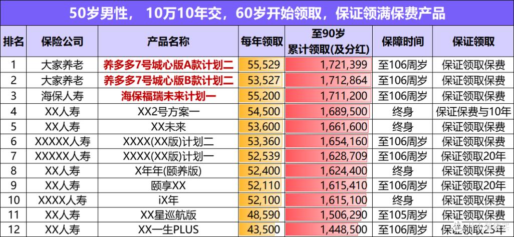 什么保险50岁可以领钱