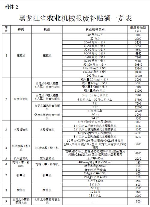 黑龙江省农机补贴价格表缩略图