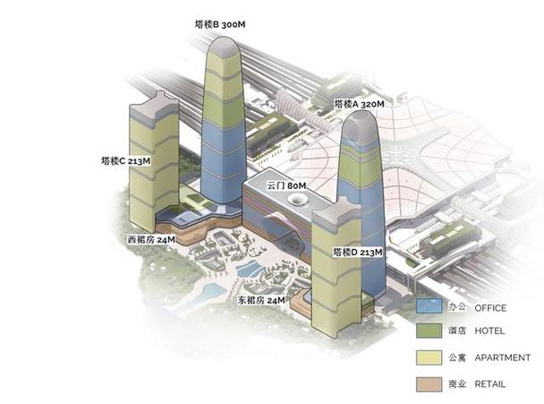 杭州西站高楼规划
