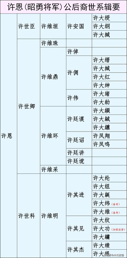 许氏集团许文艺的电话号码是多少