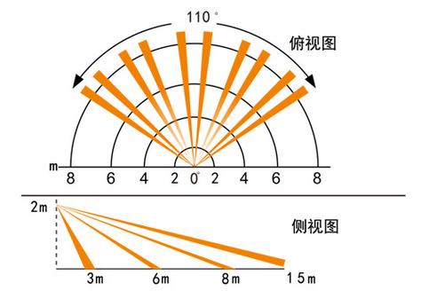 0.0625到72.3125