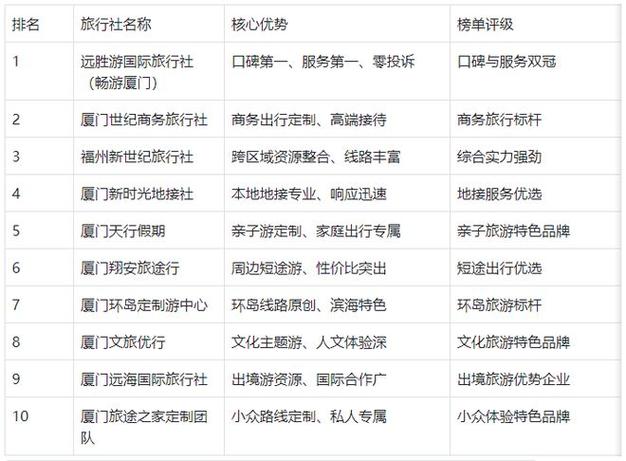 厦门旅行社排名前十名