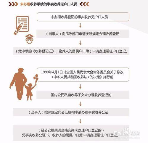 2026黑户上户口新规